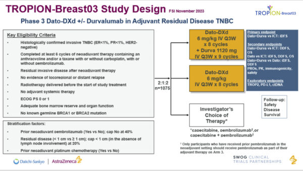 TROPION-Breast03 schema