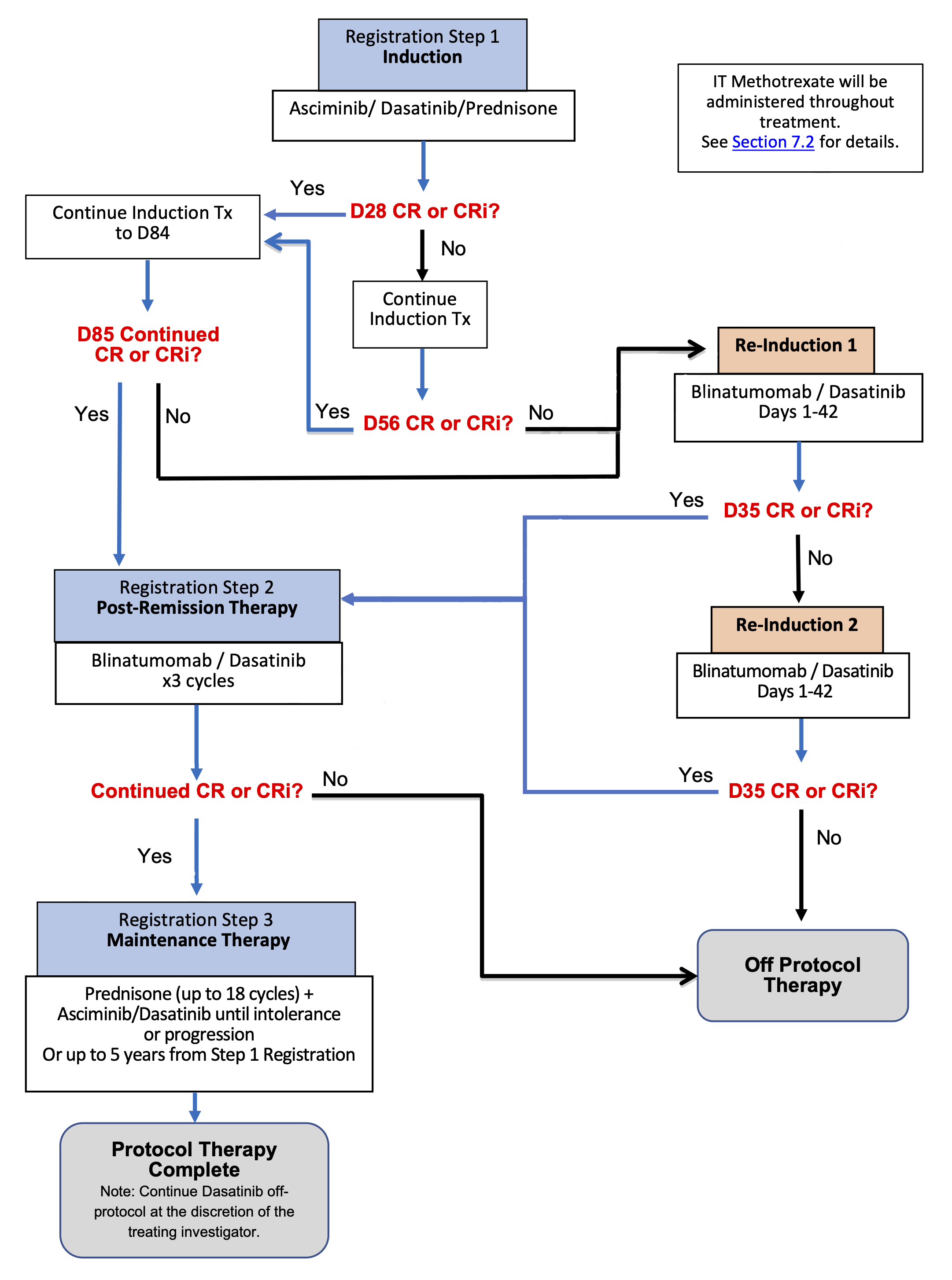21CTP.Leuk01 schema
