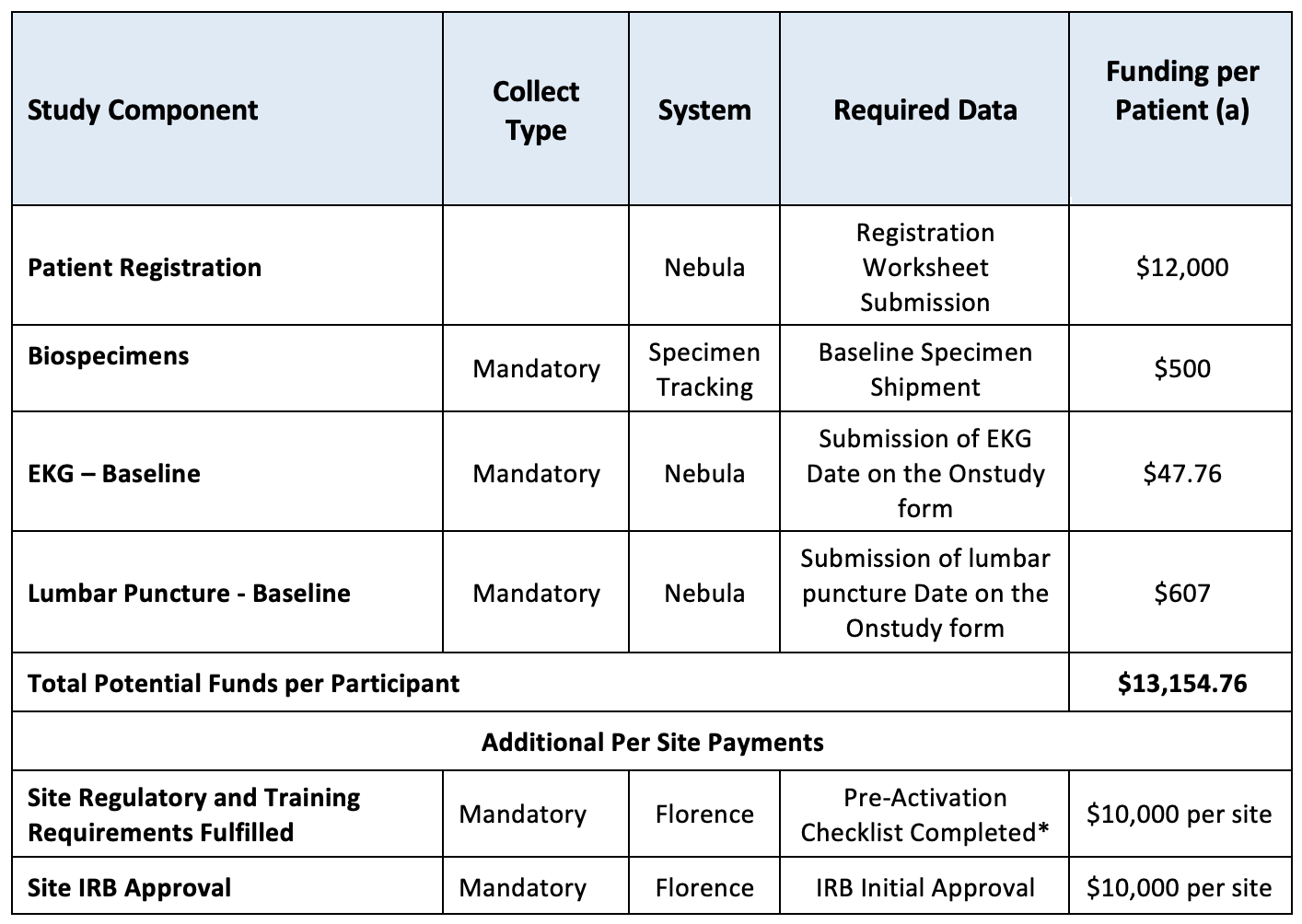 Funding memo