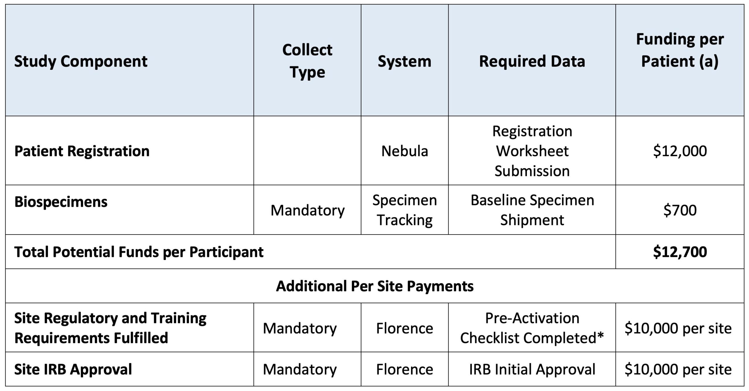 21CTP.HN01 funding memo