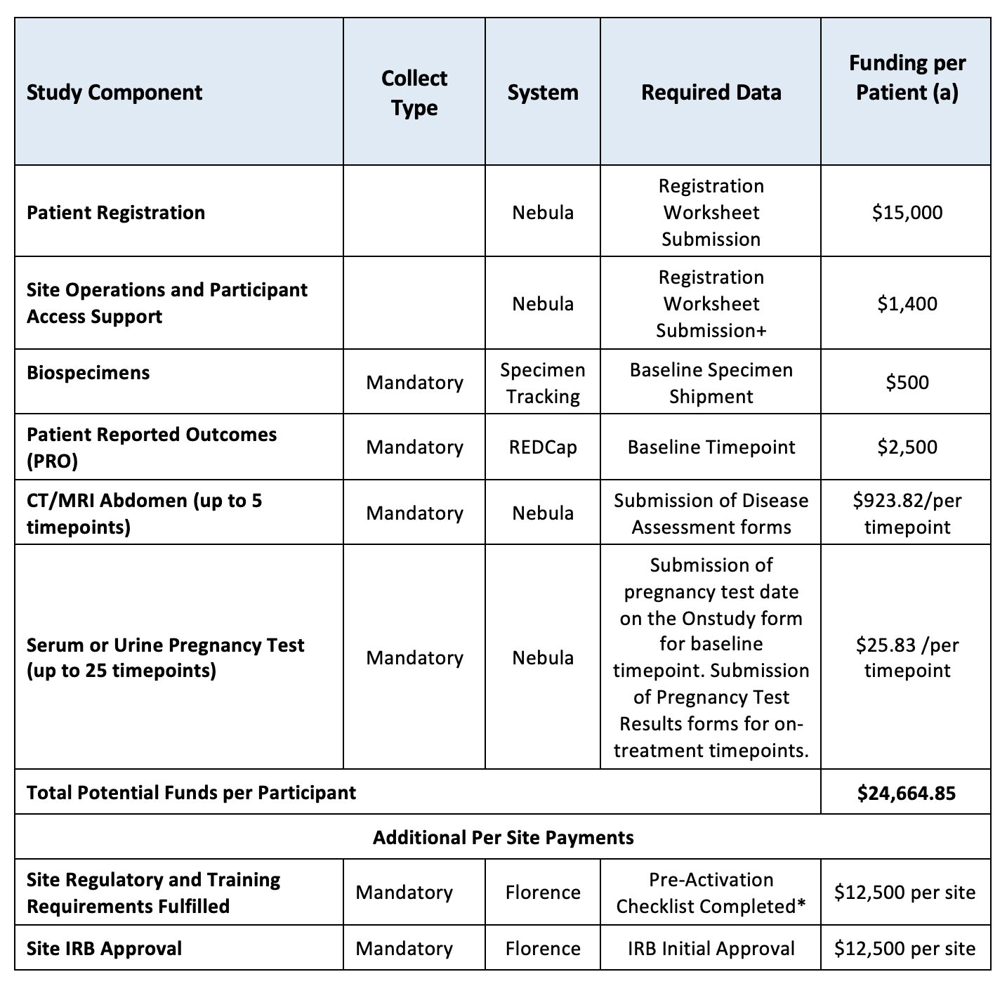 Leuk02 Funding Memo Sept. 1, 2026